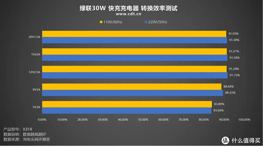 硬币大小，30W疾速闪充，绿联30W 快充充电器