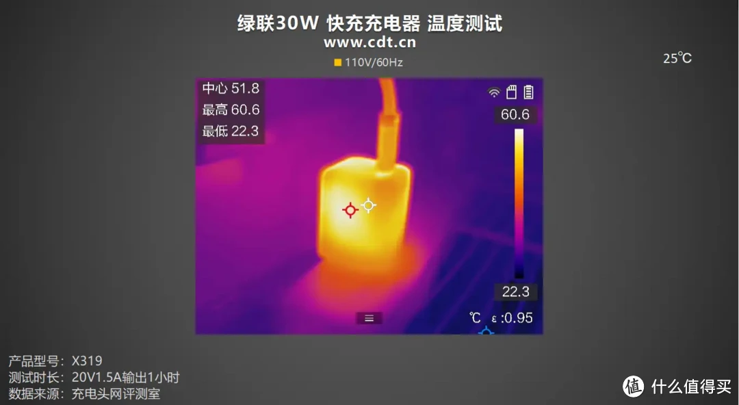 硬币大小，30W疾速闪充，绿联30W 快充充电器