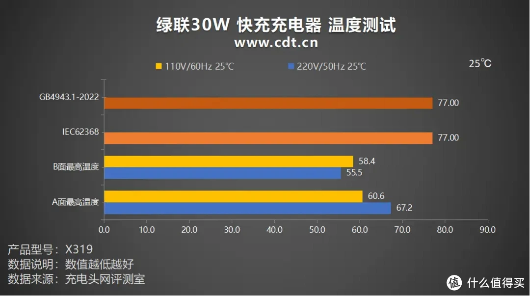 硬币大小，30W疾速闪充，绿联30W 快充充电器