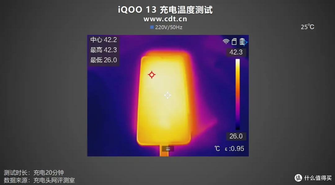 直驱供电+百瓦PPS快充,iQOO 13 手机充电评测