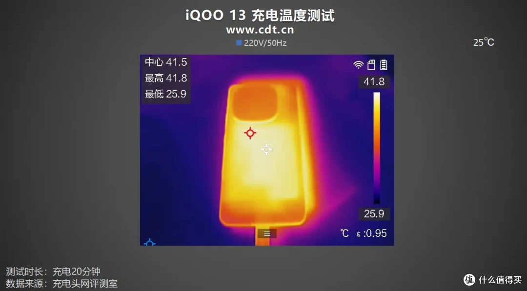 直驱供电+百瓦PPS快充,iQOO 13 手机充电评测
