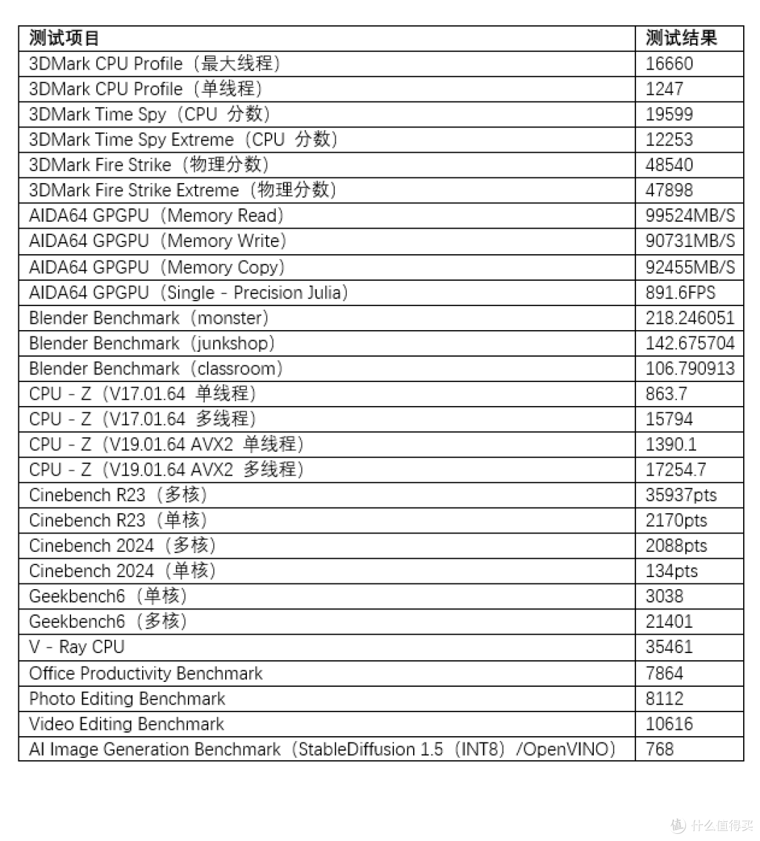酷睿 U7 265K 配技嘉 Z890:实测体验与深度解析
