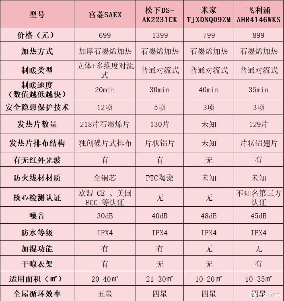 踢脚线取暖器哪个品牌最好?2024年度五款精品爆款安利