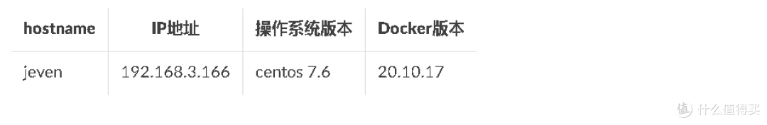实战教程:使用Docker容器化技术部署Bender个人仪表板