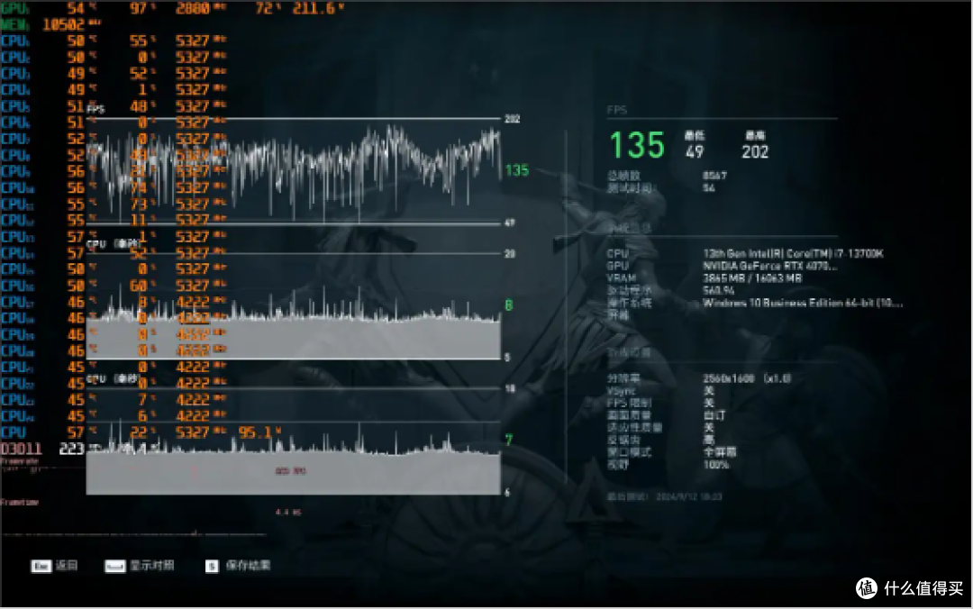 情绪价值和功能性直接拉满,影驰RTX4070 Ti Super黑神话悟空特别纪念版 评测
