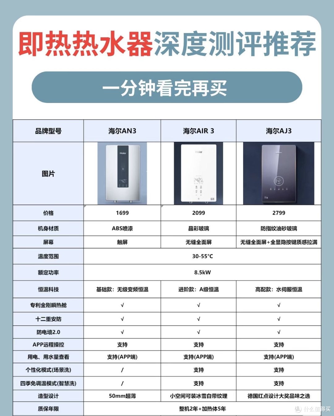 内行人教你即热热水器怎么选！一分钟看懂！
