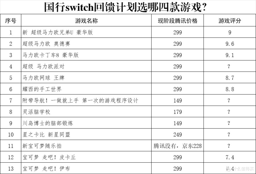 国行switch四款游戏怎么选？