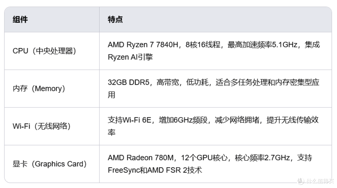 打工人的牛马神器 --- 机械师创物者MINI NUC 主机