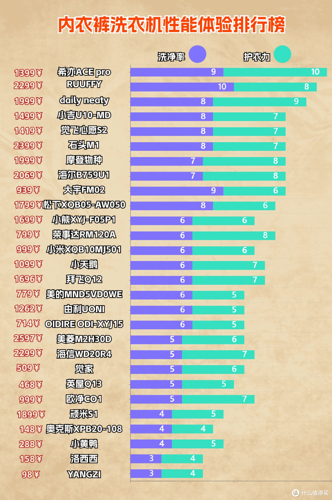 内衣洗衣机品牌排行榜前十名：2025性能强大内衣裤洗衣机十大排名