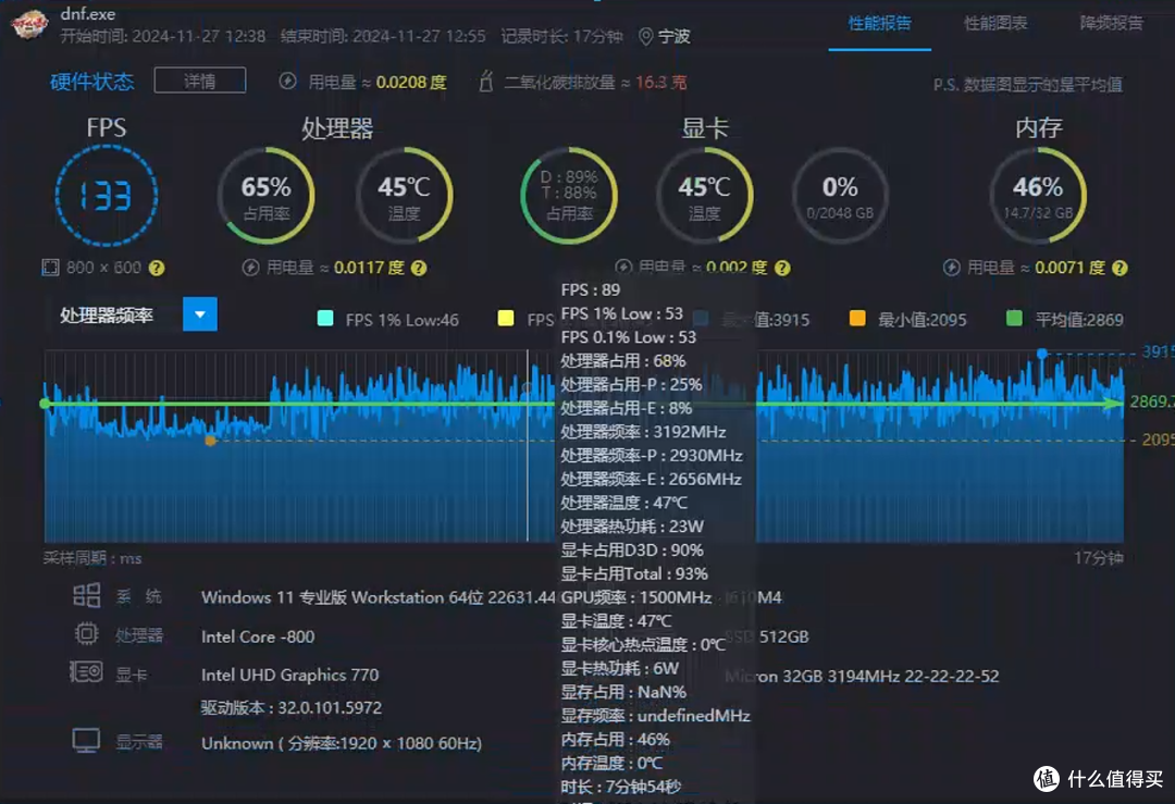 千元以内我无敌,16核24线程,qxp8功耗稳定性测试报告