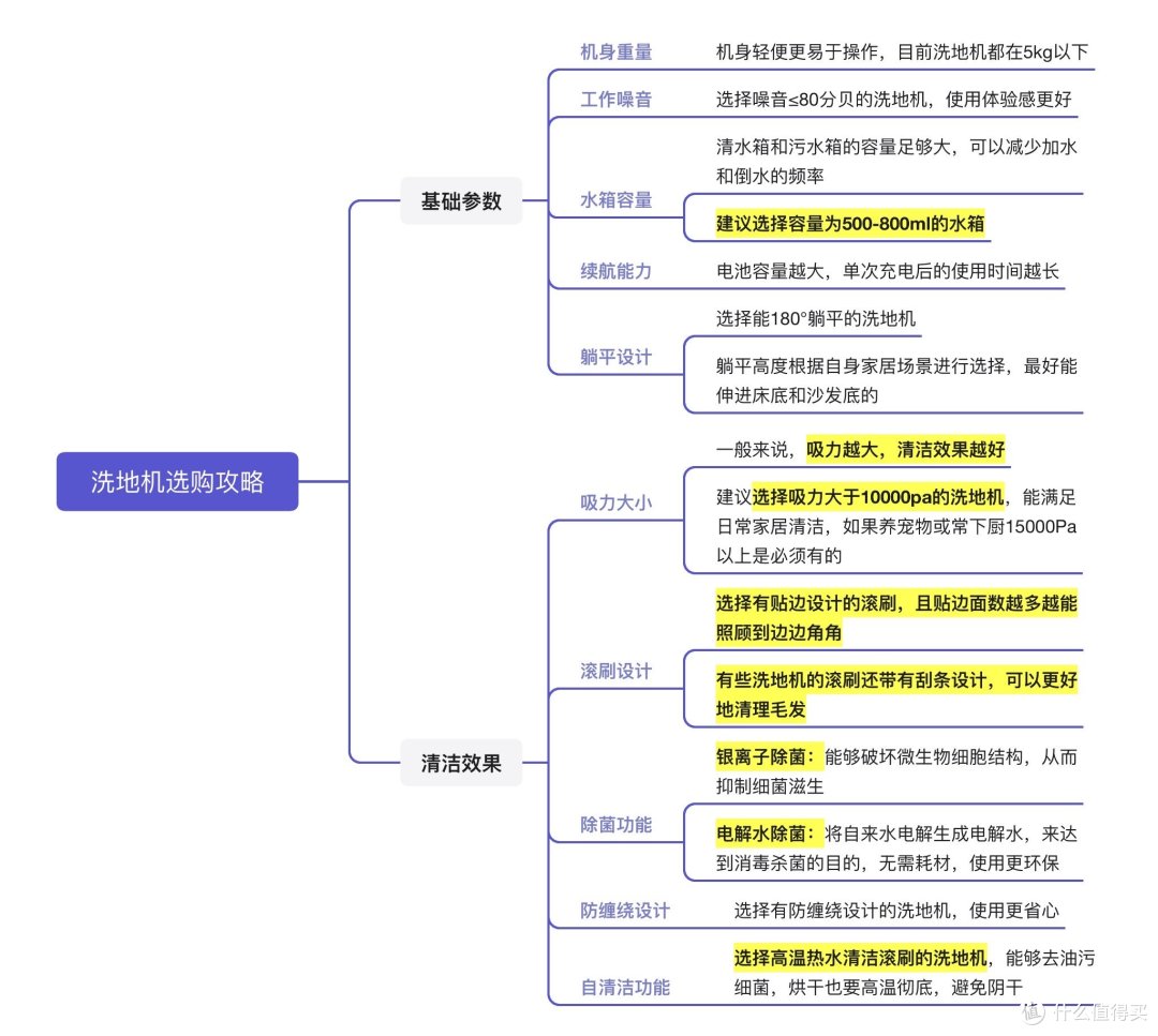 洗地机有多少坑?到底怎么选?D字形滚刷/多组电池/自动添加清洁液,哪种绝活更适合家用?