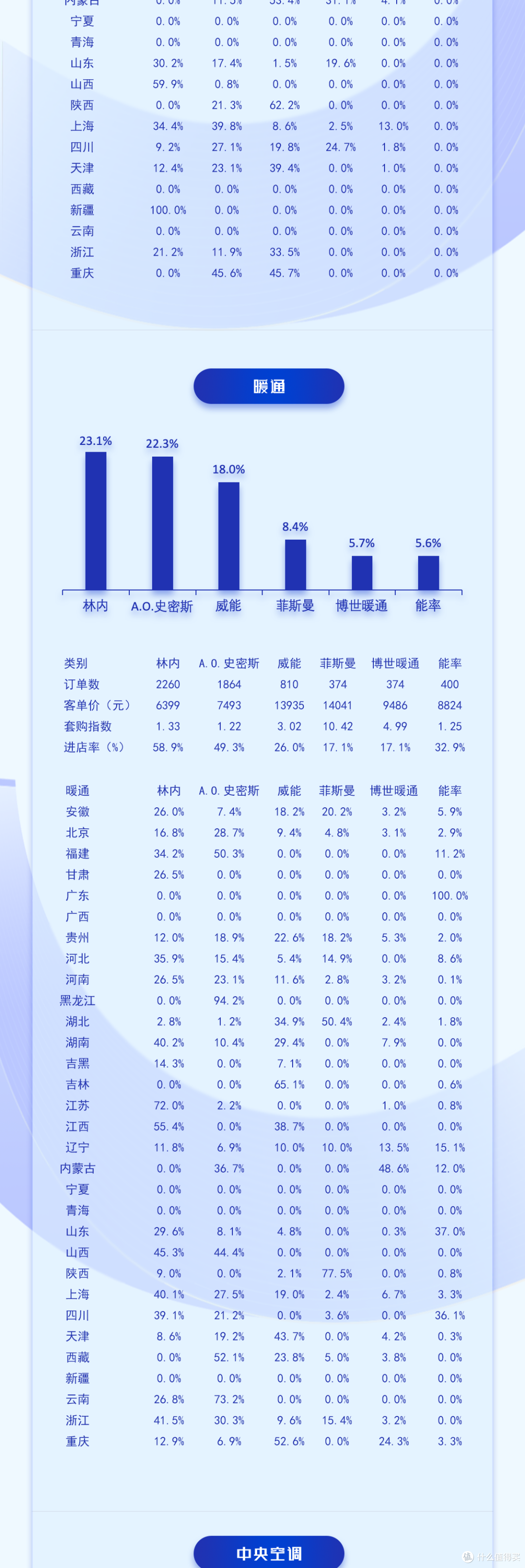 中国高端建材渠道2024年10月家电销售趋势