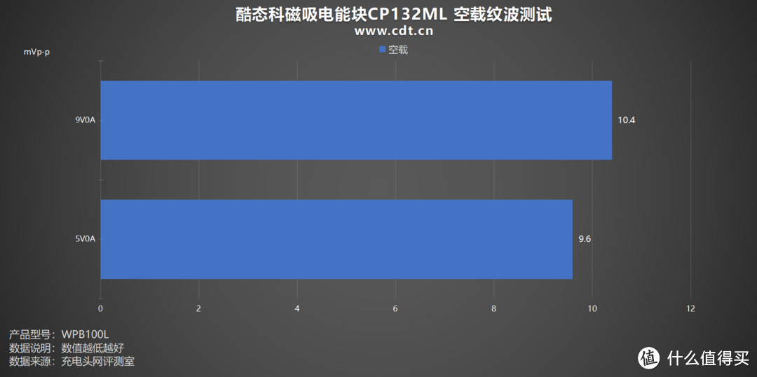 无线有线全都要，酷态科磁吸电能块CP132ML评测