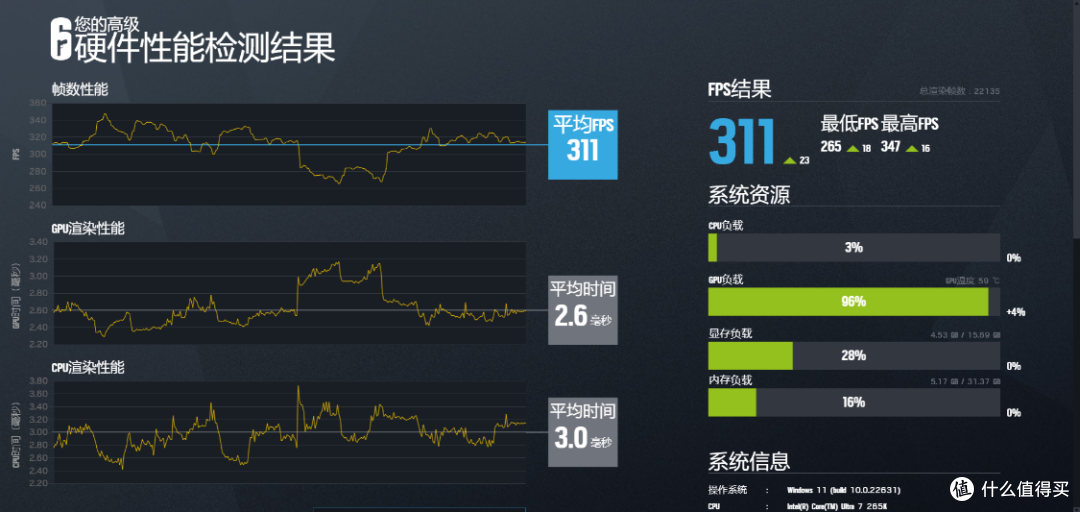 支持声控开关机+屏显,先马境界Magic海景房+Ultra7+4070TiS装机