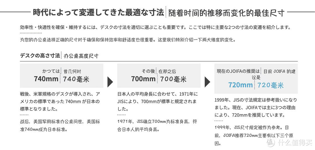 你真的需要升降桌吗？这是我的电脑桌挑选秘籍