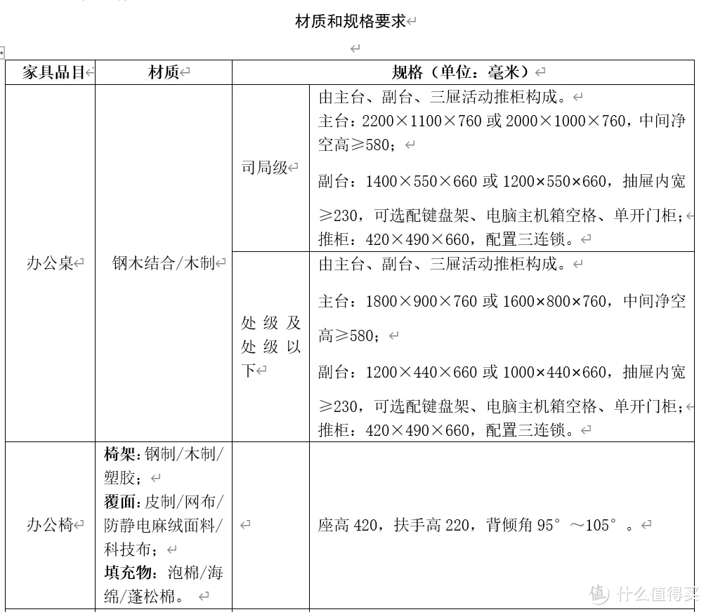 你真的需要升降桌吗？这是我的电脑桌挑选秘籍