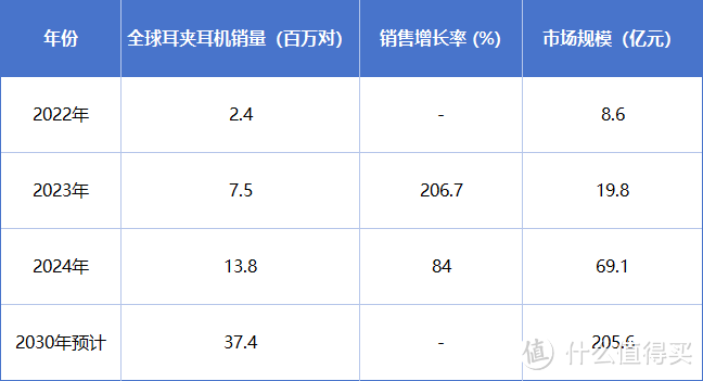 佩戴不舒服？塞那S9S耳夹耳机，余文乐推荐潮流时尚耳饰！