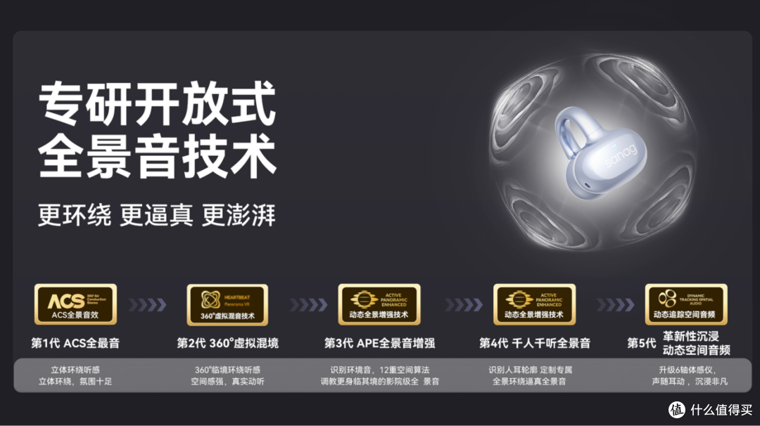 传统耳机音质一般？塞那S9S耳夹耳机，超大镀钛振膜+12重动态追踪空间音频