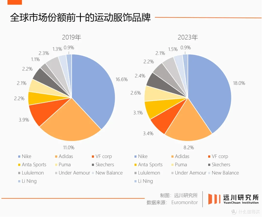安踏，一个人默默赚大钱，成立25年来，安踏从一个晋江小厂，成为中国最大的体育用品公司，媲美耐克、阿迪达斯。
