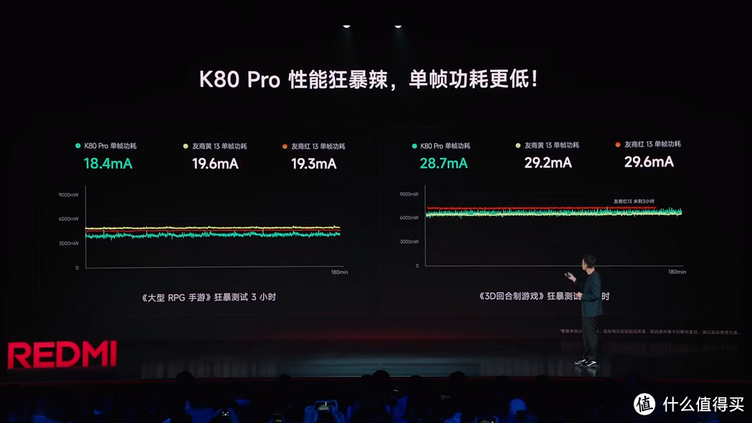 如何评价 11 月 27 日发布的 REDMI K80 系列手机，有哪些亮点值得关注？