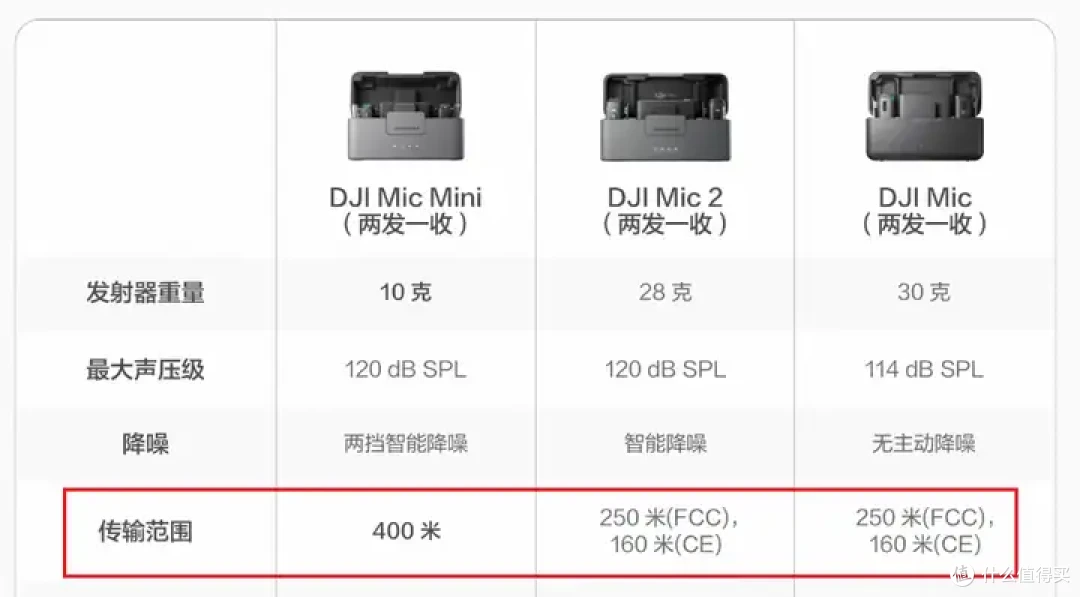没想到大疆新品这么炸裂
