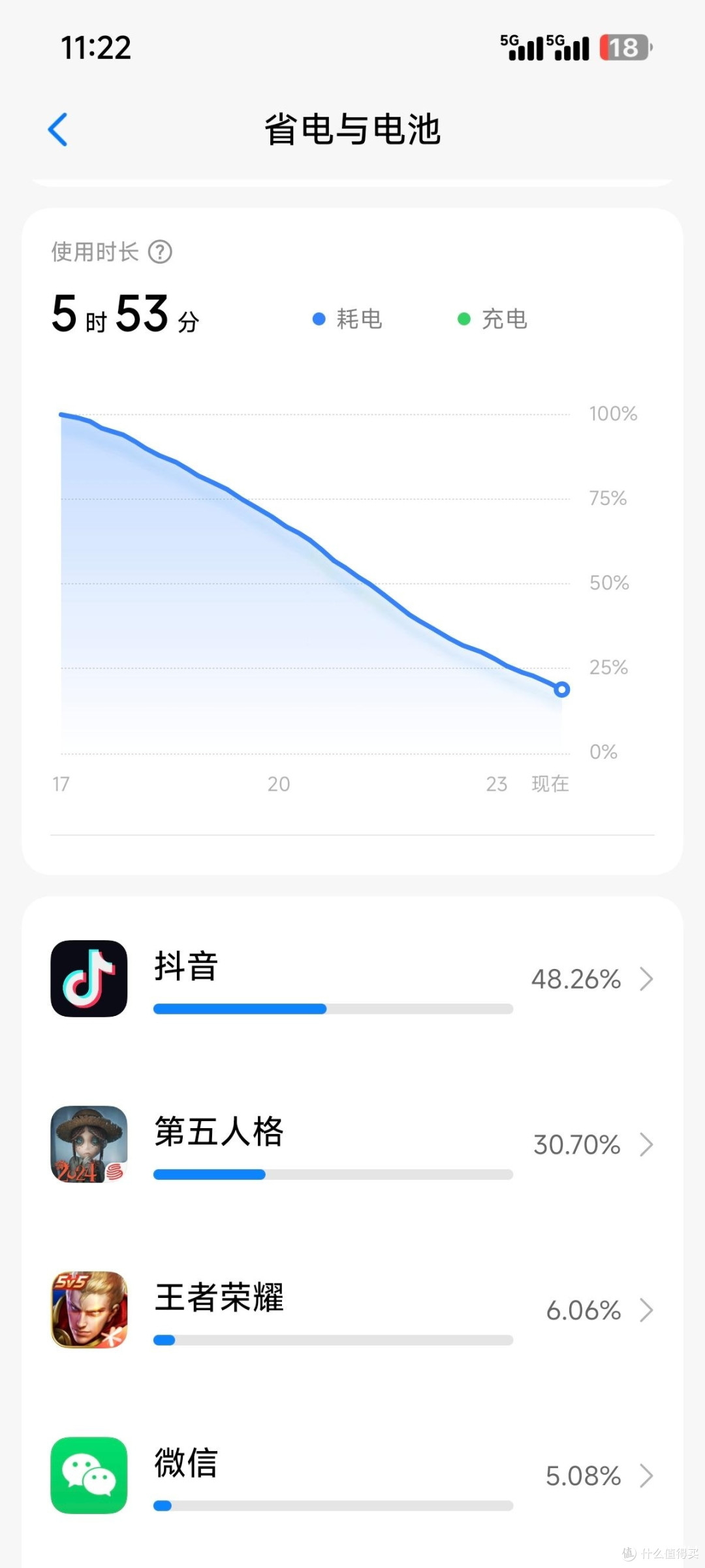 你的小米15续航怎么样,看看是不是和我的一样