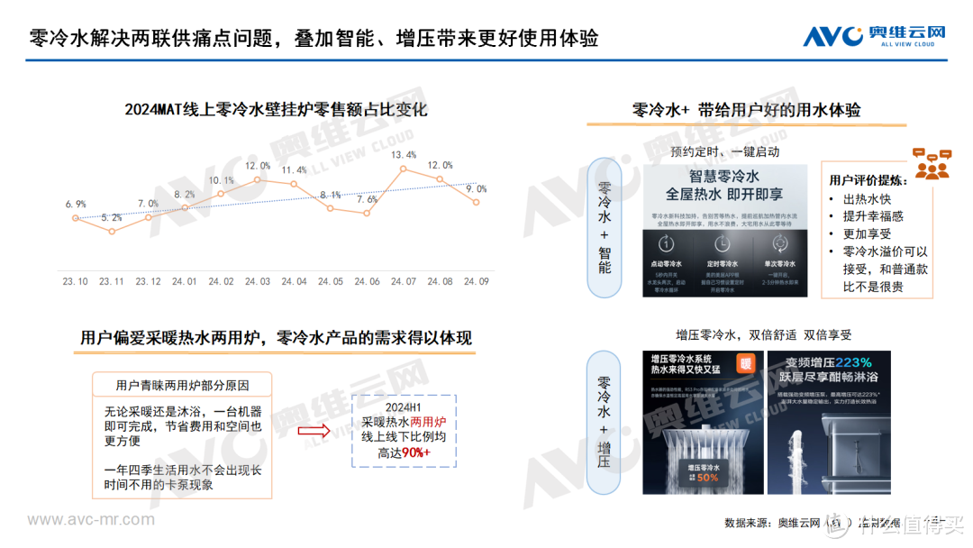 Q3壁挂炉市场总结：聚焦热水体验提升，构建壁挂炉发展内驱力