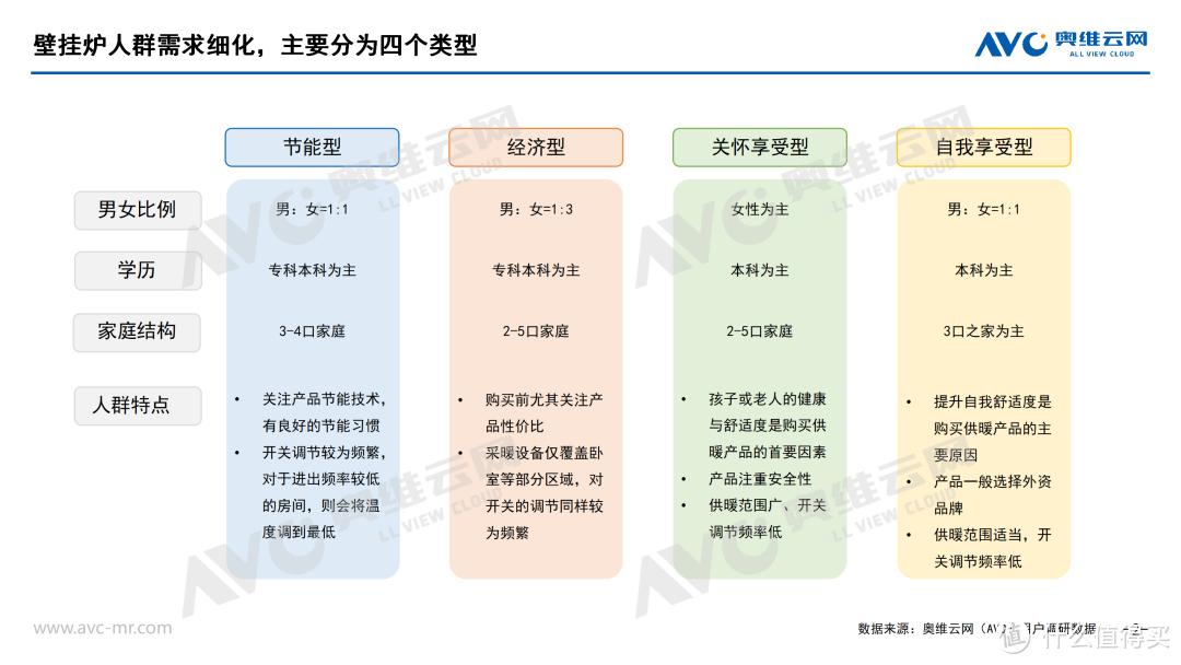 Q3壁挂炉市场总结：聚焦热水体验提升，构建壁挂炉发展内驱力