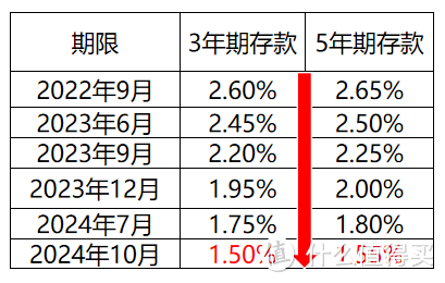 利率下行？这款增额险保单总利益最高2.8%，或是资产规划好工具