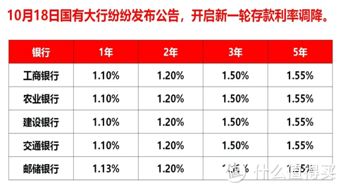 利率下行？这款增额险保单总利益最高2.8%，或是资产规划好工具