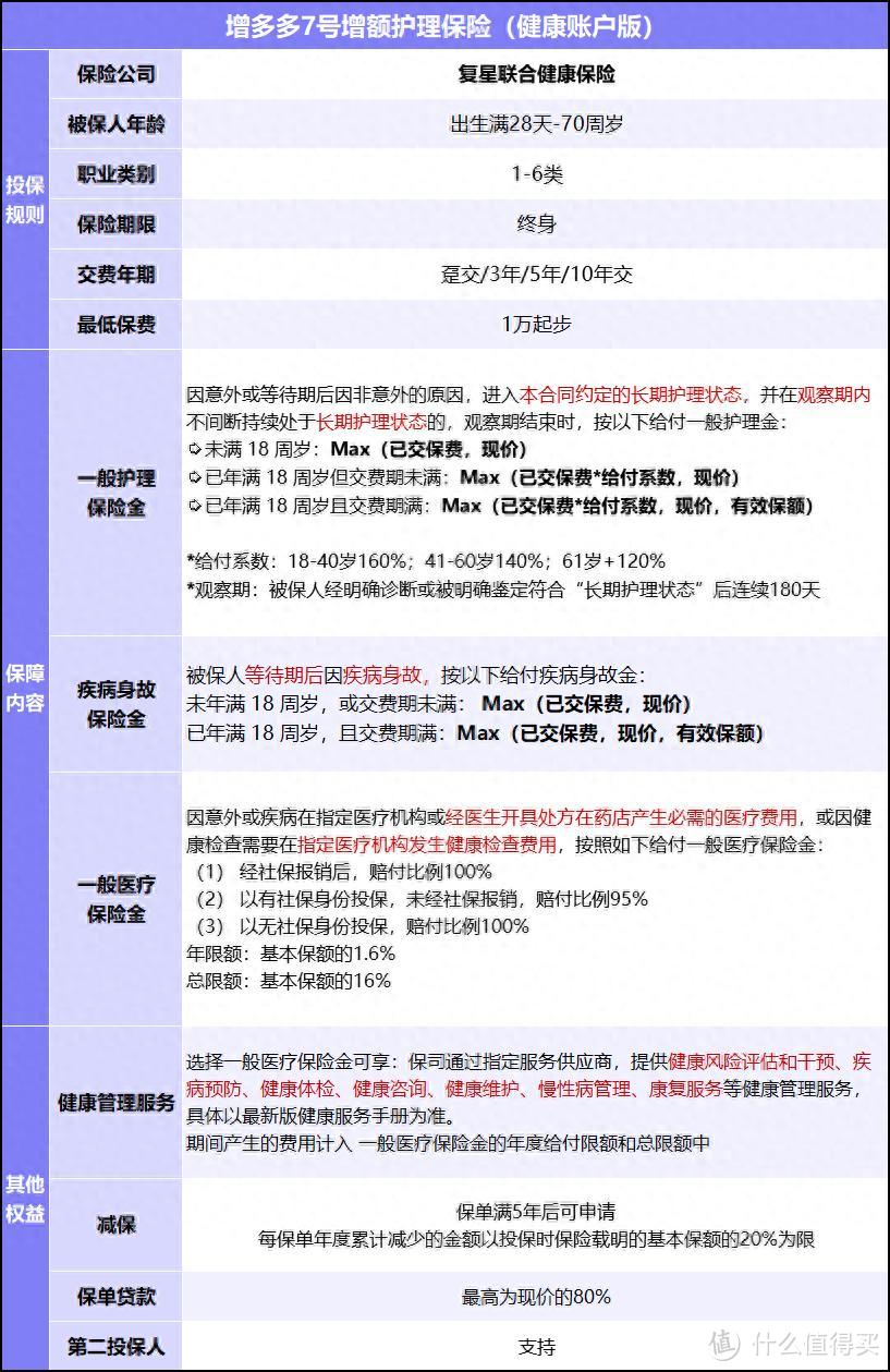 利率下行？这款增额险保单总利益最高2.8%，或是资产规划好工具