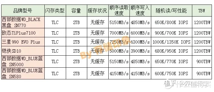 笔记本装硬盘有哪些推荐？