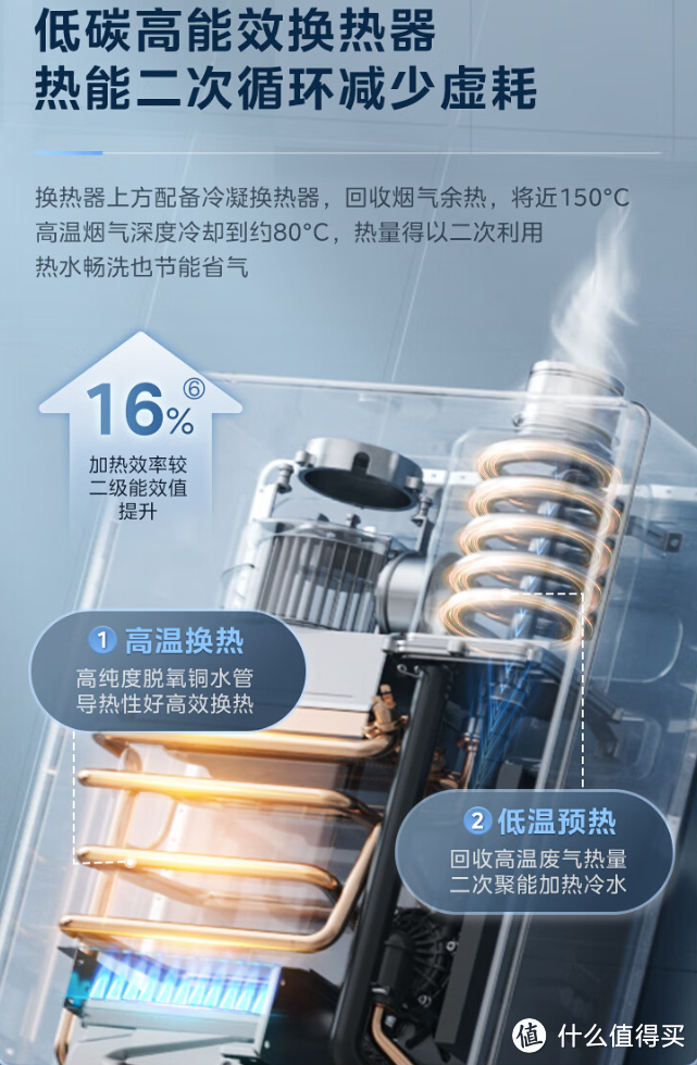 少根冷凝管，多花1000块，美的新出的M10X MAX燃气热水器值得买吗？