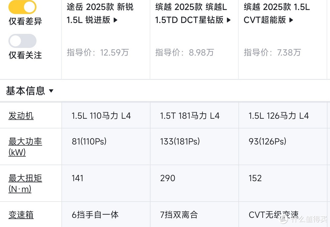 配置对比