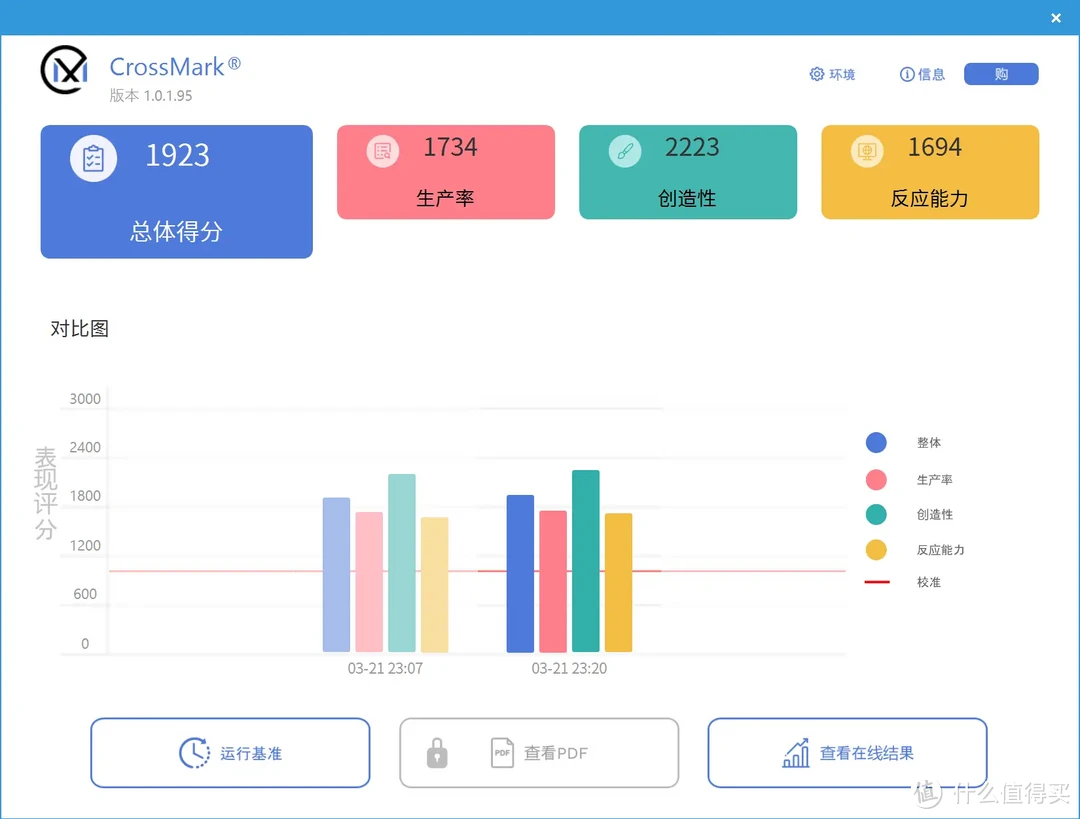 英特尔酷睿i5-13490F深度评测：千元内性能王者，小黑盒里的大惊喜！