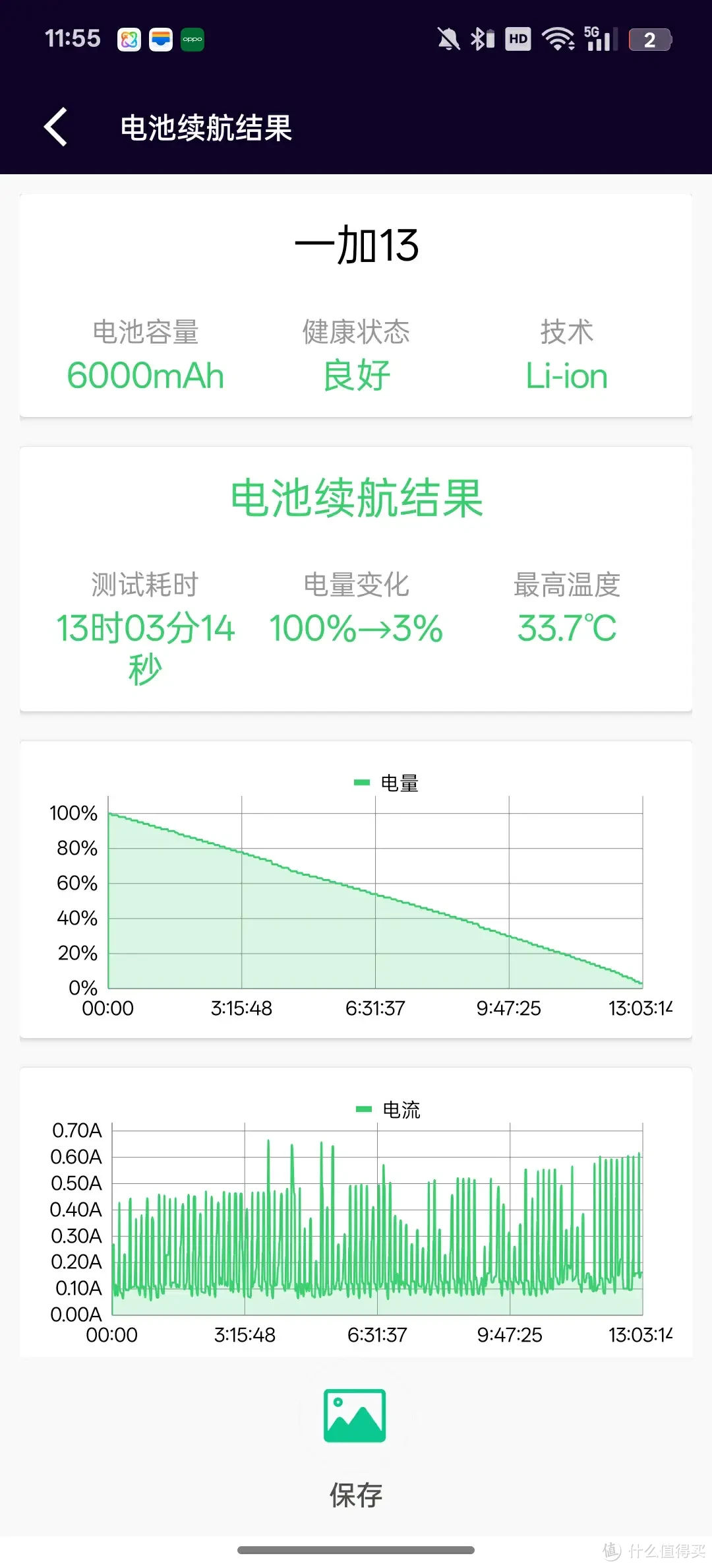 年度真香机，样样超Pro！一加13深度体验