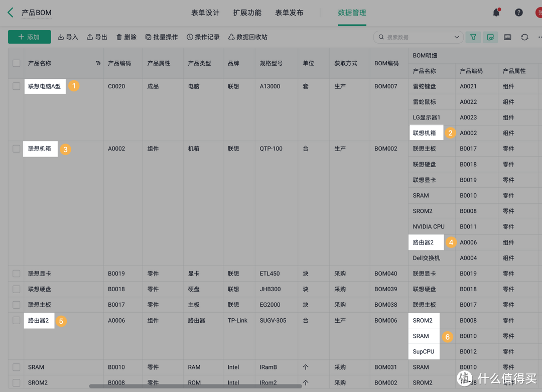 一个动作管清仓库物料，成本直降 60%，老板当场奖 5 万！