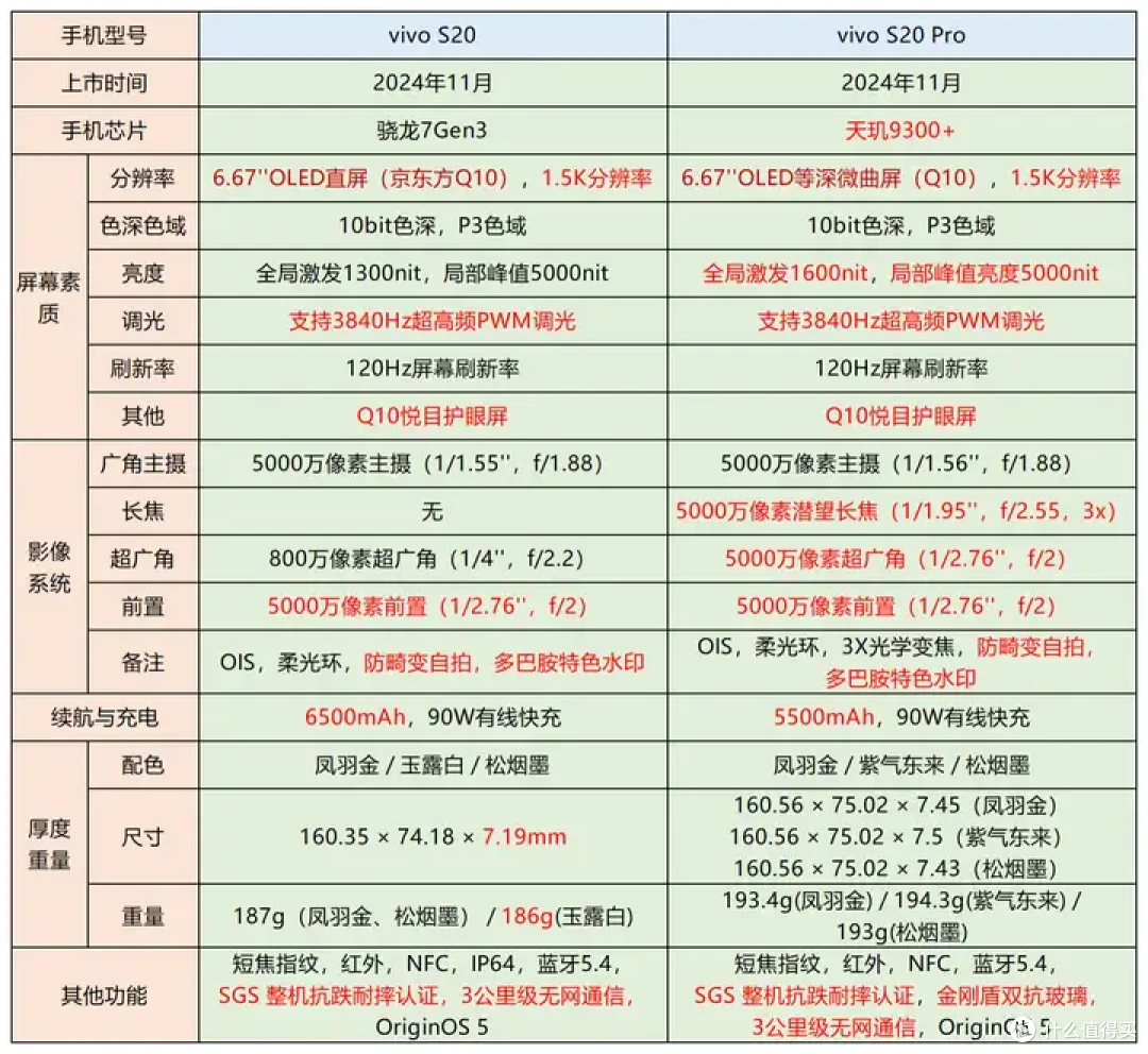 三千以内自拍效果最好的拍照手机——vivo S20六千字真机测评
