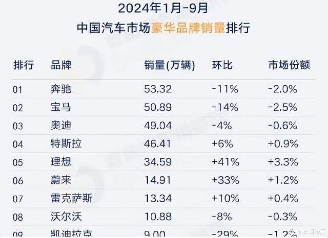 中国年轻人,已经不爱B B A,不爱保时捷了?