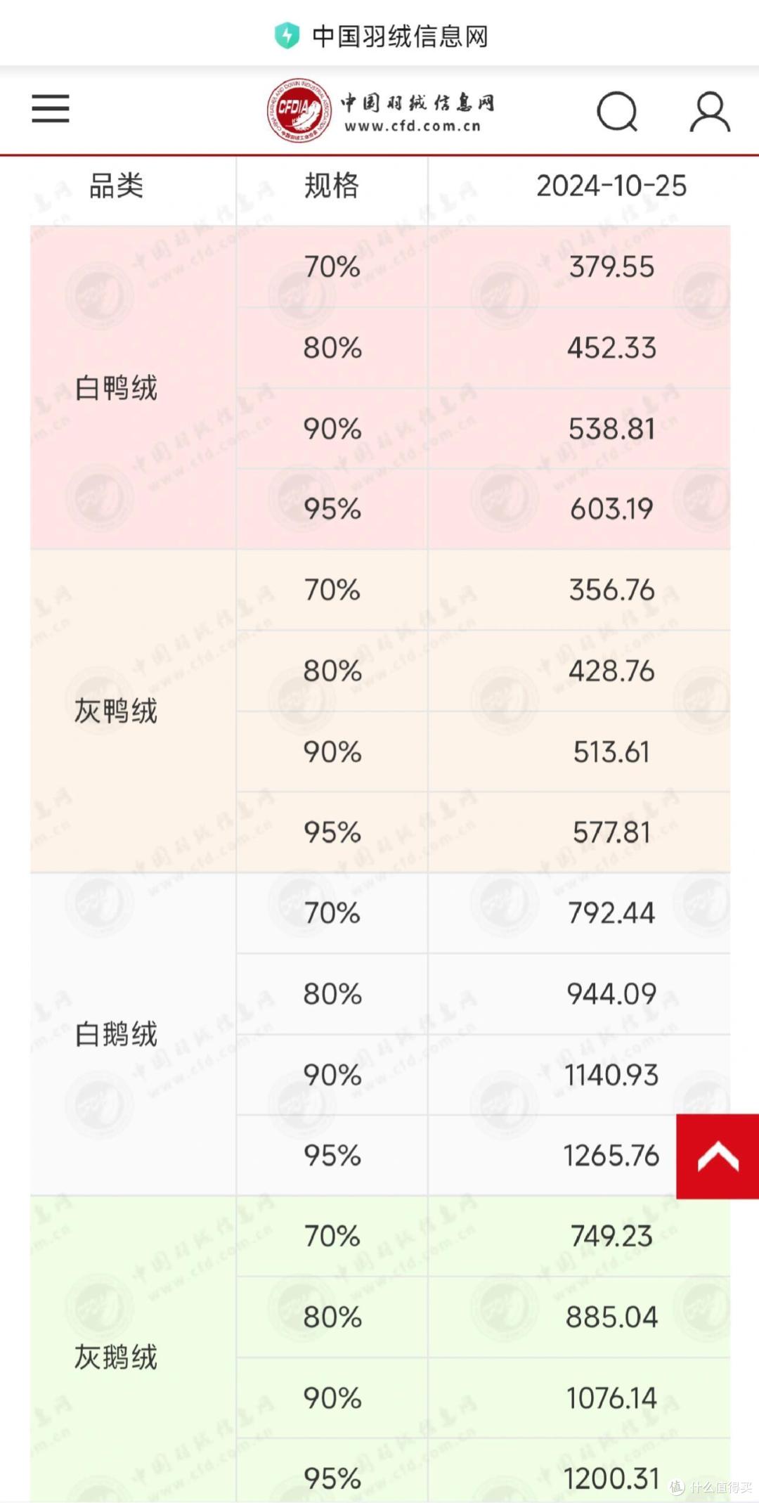 “假羽绒服”曝光:一件羽绒服怎么快速辨别真假?内行教你4招