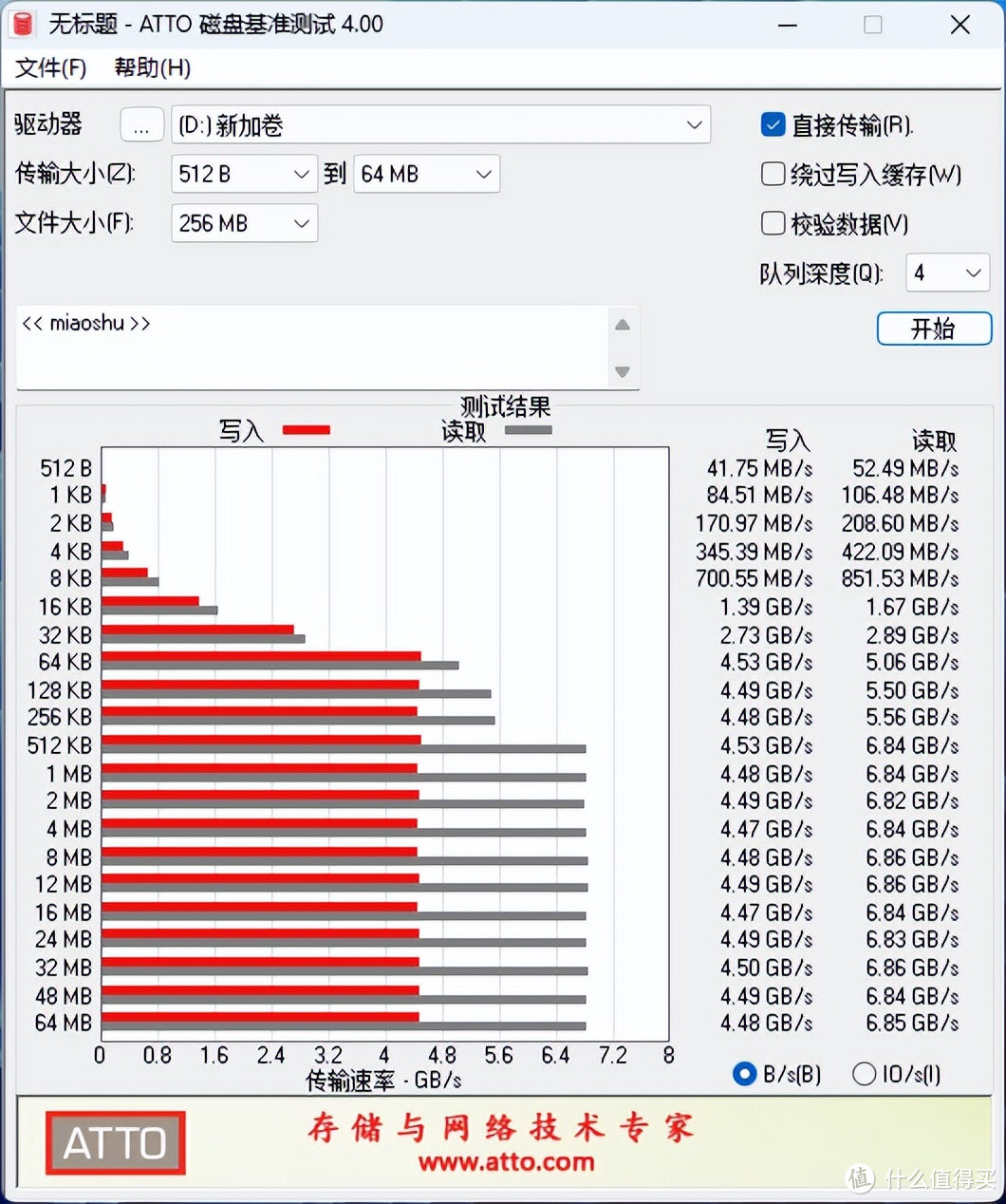 eGPU显卡坞与PCIe硬盘盒结合 超有趣的PCIe扩展硬盘方式！