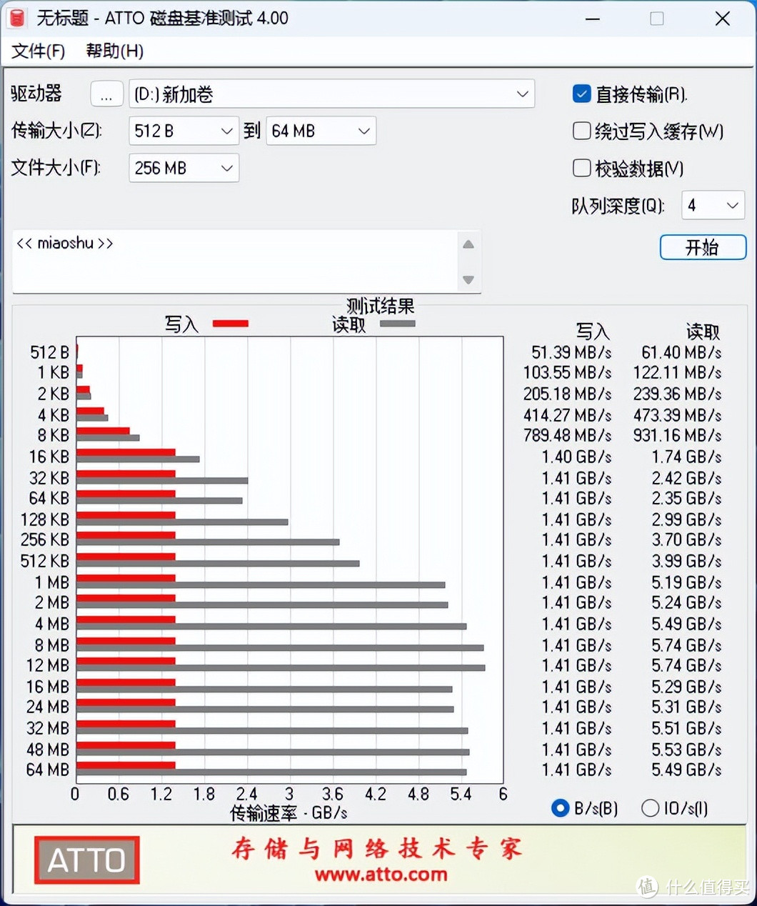 eGPU显卡坞与PCIe硬盘盒结合 超有趣的PCIe扩展硬盘方式！