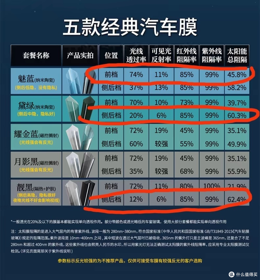 航天山由汽车膜上车