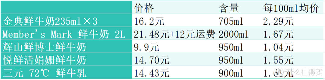 探讨鲜牛奶购买渠道+横评京东热销榜TOP 5鲜牛奶