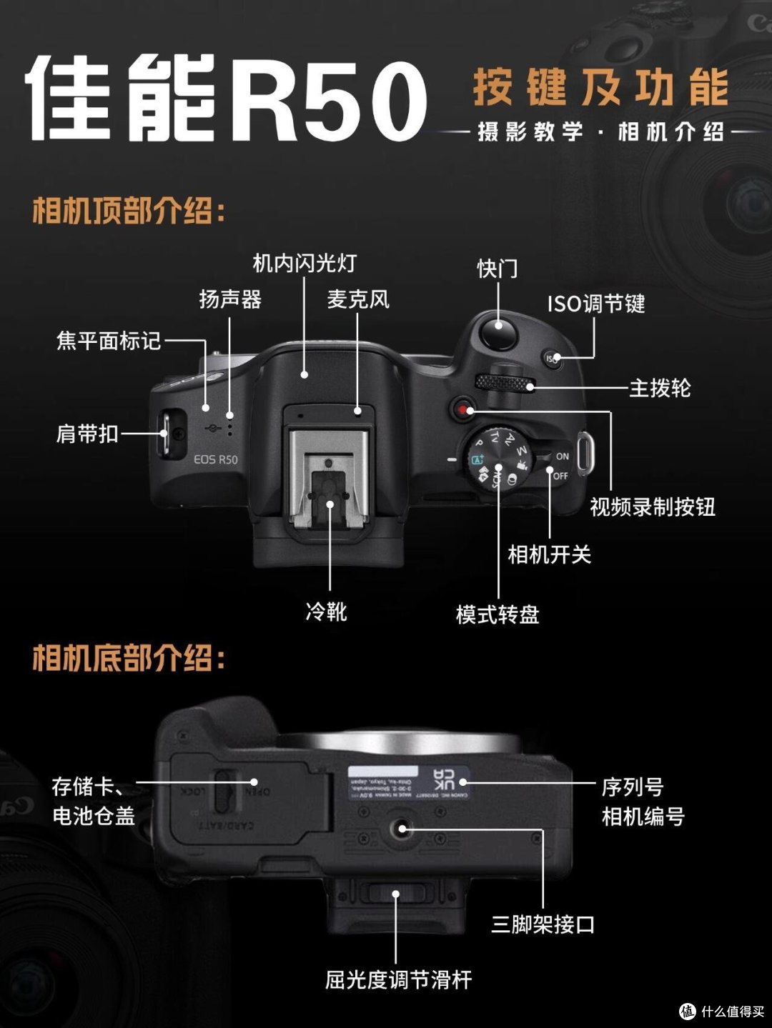 哇！佳能R50，拍照神器！_相机_什么值得买