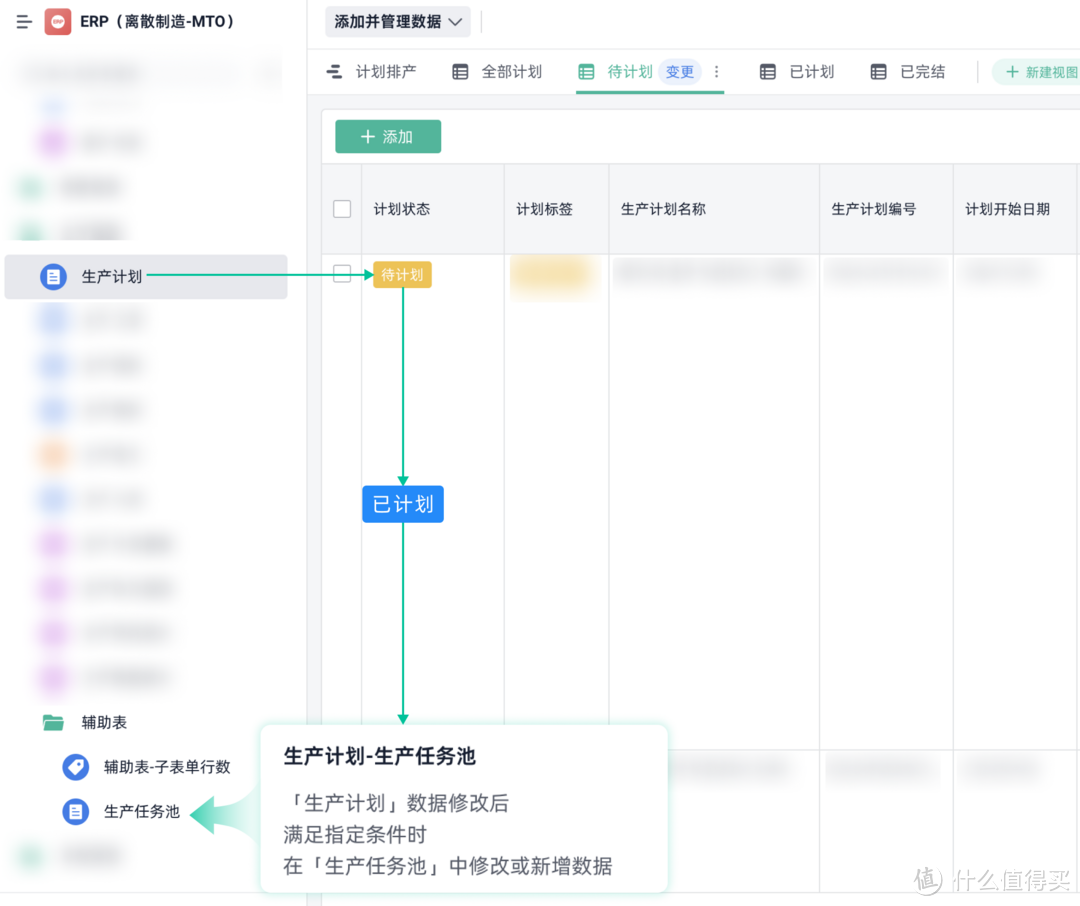 新来的同事靠一套生产排产方案，库存积压减少 80%，月薪翻番