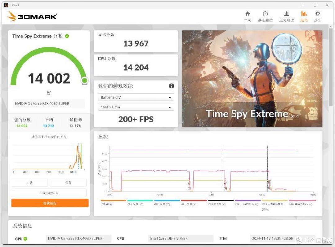 预算拉满!英特尔酷睿Ultra9 285K+技嘉Z890超级雕+RTX4080S装机