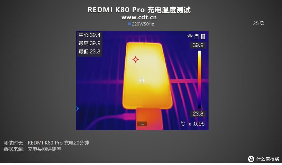 当红不让,跃界新生,REDMI K80 Pro 手机充电评测