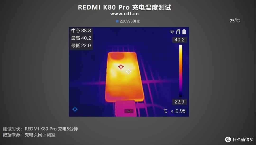 当红不让,跃界新生,REDMI K80 Pro 手机充电评测