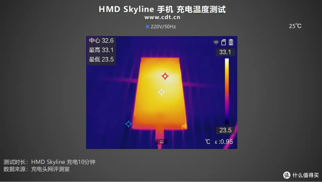 向经典致敬,HMD Skyline手机充电评测
